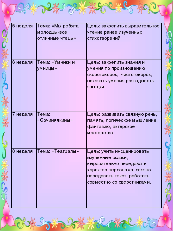 Проект по теме: Студия "Тараторики"