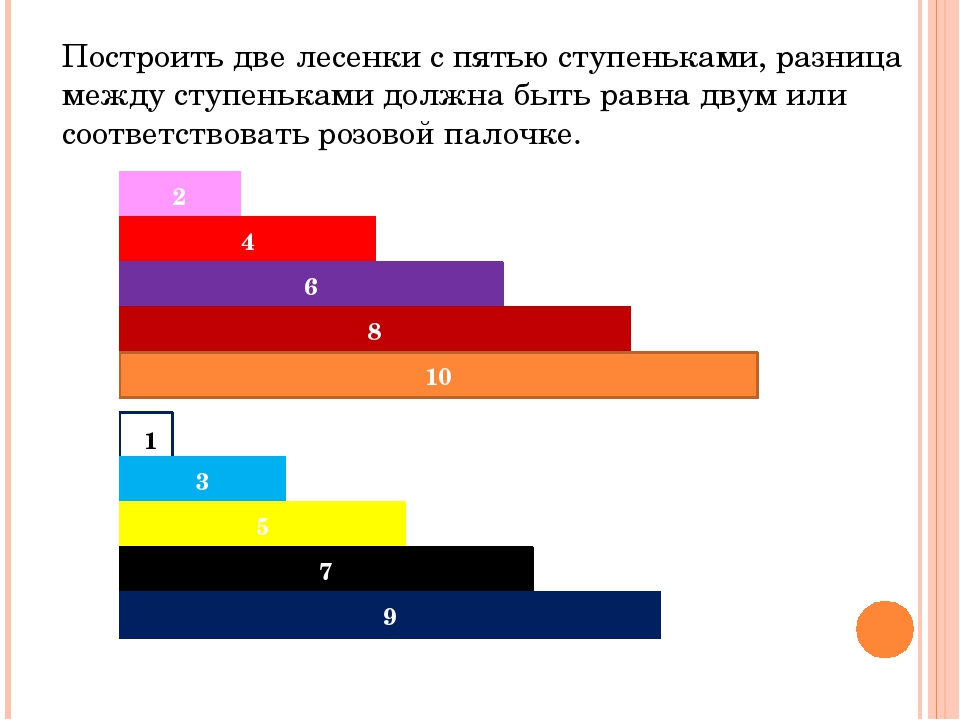 Знакомимся с цветными палочками Кюизенера