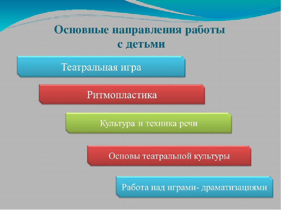 Презентация " Развитие речи, творческих способностей детей дошкольного возраста через театрализованную деятельность"