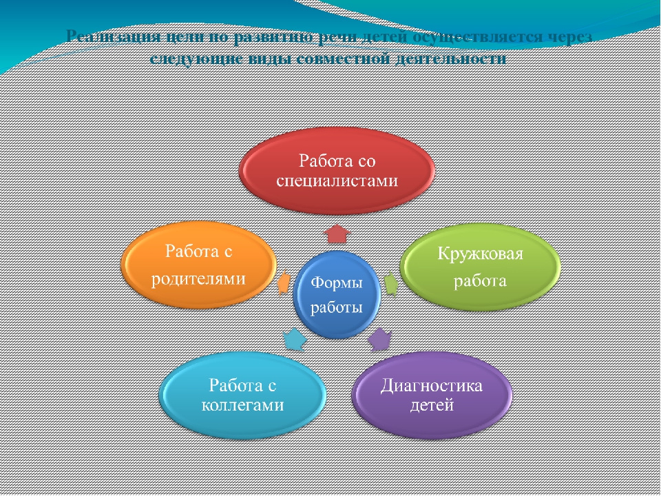 Презентация " Развитие речи, творческих способностей детей дошкольного возраста через театрализованную деятельность"