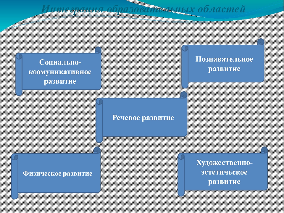Презентация " Развитие речи, творческих способностей детей дошкольного возраста через театрализованную деятельность"