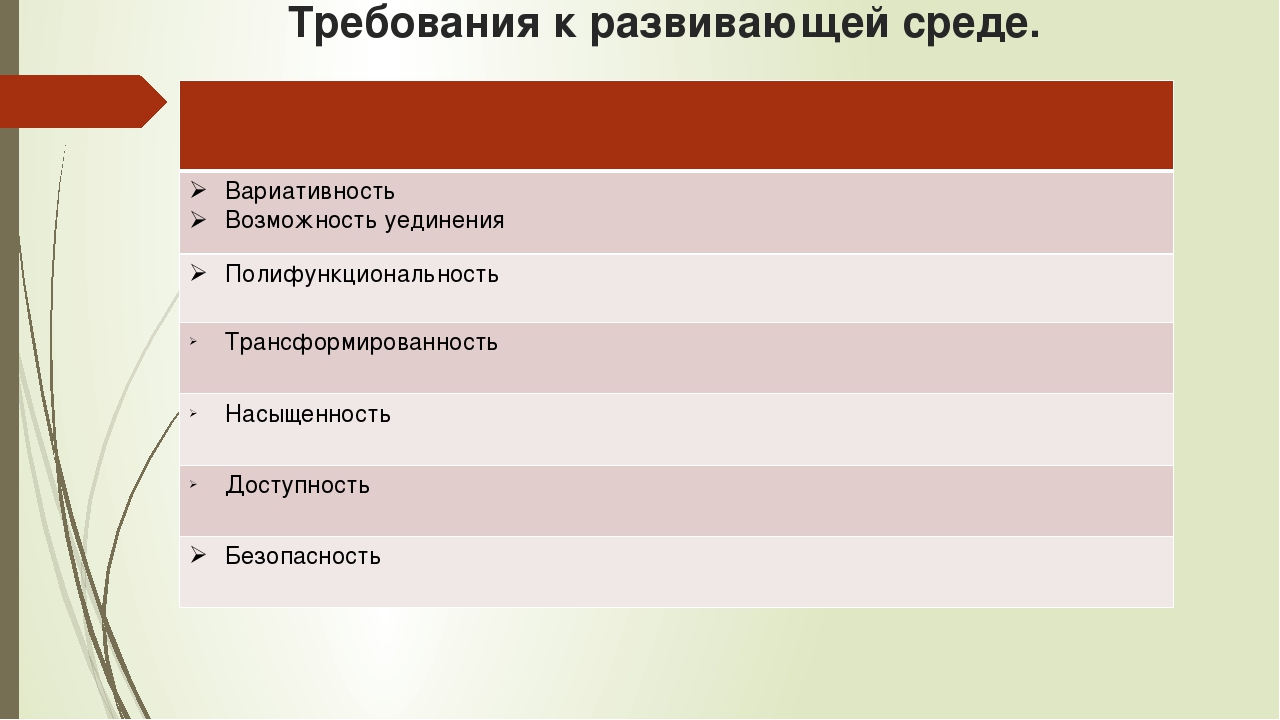 Организация образовательной среды, направленной на реализацию ФГОС ДОО. Автор: Михайлова Елена Анатольевна