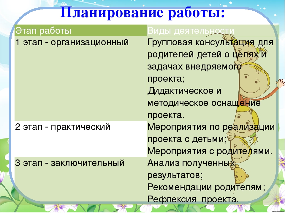 Проект по здоровье сбережению в первой младшей группе