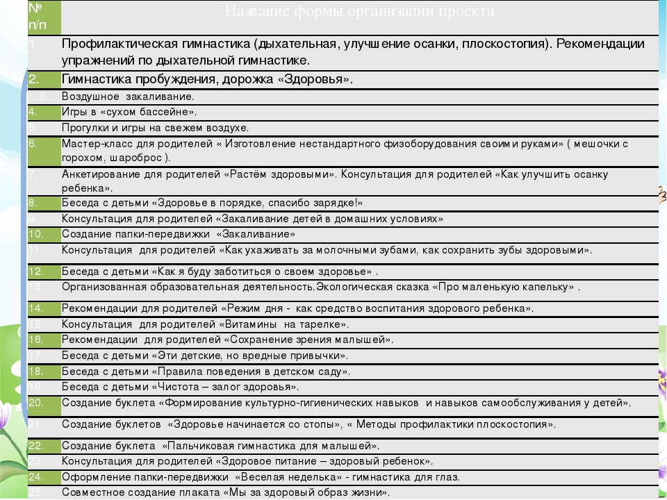 Согласие родителей на закаливание детей в детском саду образец