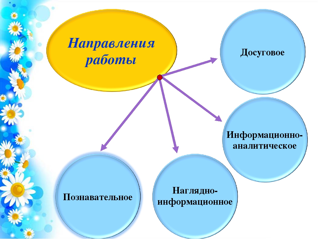 "Организация работы с родителями в современном ДОУ"