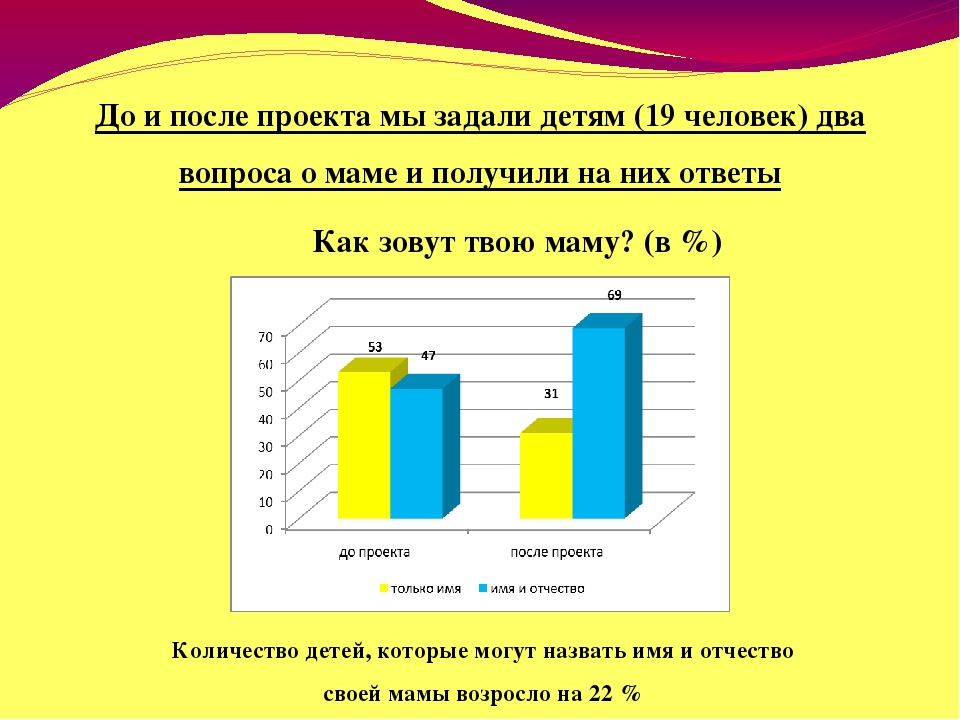Презентация проекта "Мамочка любимая моя"