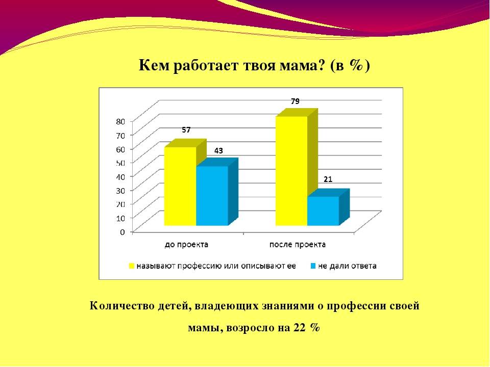 Презентация проекта "Мамочка любимая моя"