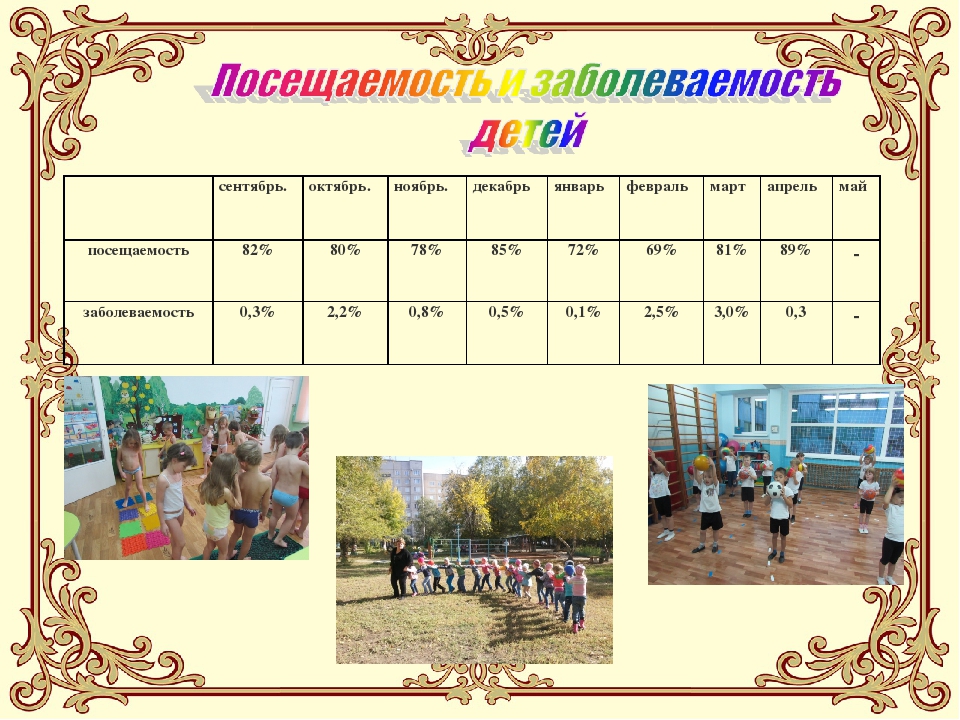 Презентация аналитический отчет в ДОУ