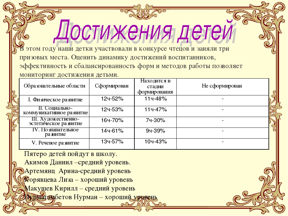 Презентация аналитический отчет в ДОУ