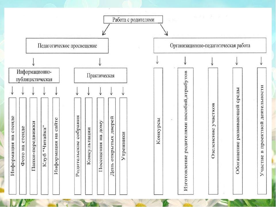 Портфолио младшей группы "Колобок"