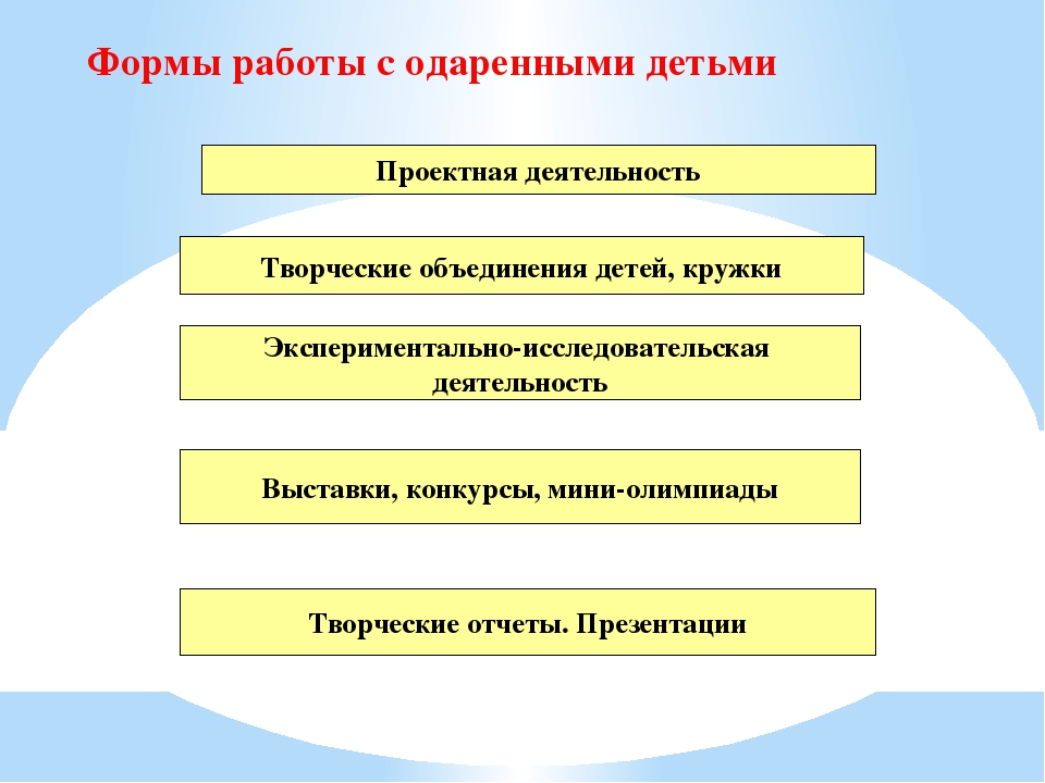 Работа с одаренными детьми в дошкольном учреждении