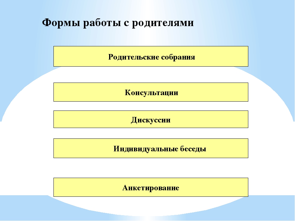 Работа с одаренными детьми в дошкольном учреждении