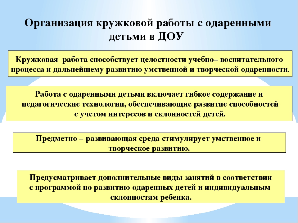 Организация работы с одаренными детьми презентация