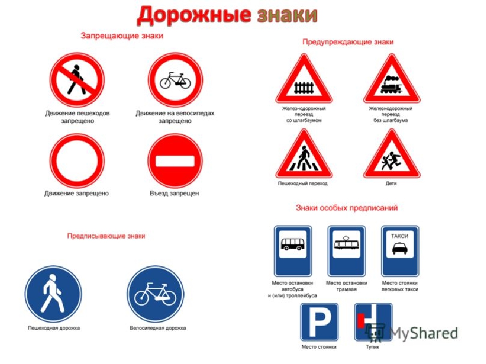 Презентация на тему "Правила дорожные,знать всем положено"