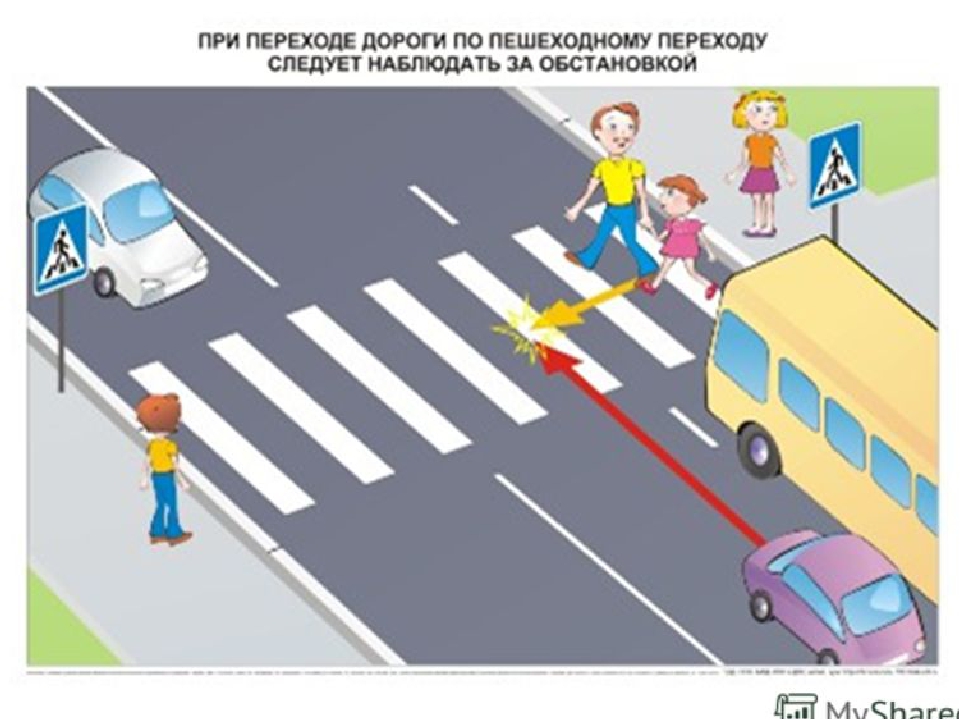 Презентация на тему "Правила дорожные,знать всем положено"