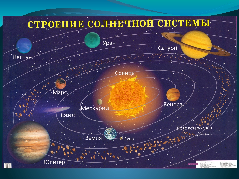 Презентация на тему "День космонавтики"