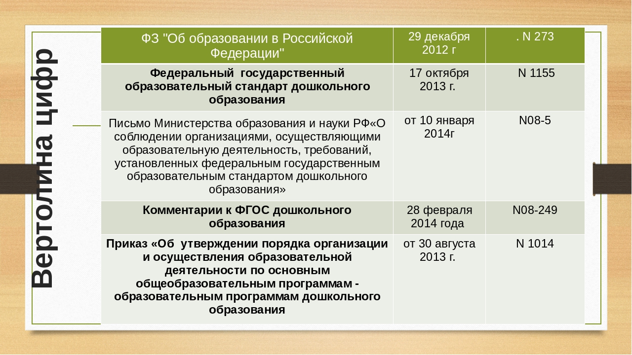 Презентация к конспекту деловой игры для педагогов "Знатоки ФГОС"