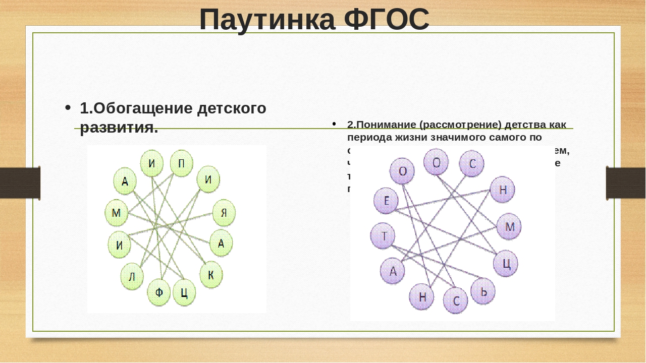 Презентация к конспекту деловой игры для педагогов "Знатоки ФГОС"