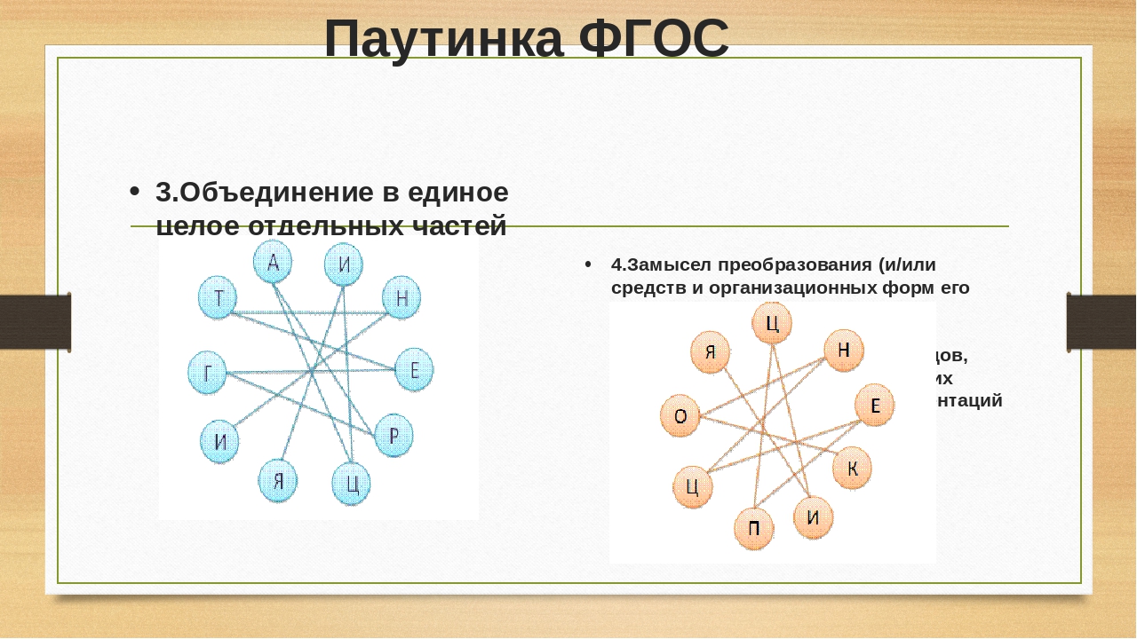 Презентация к конспекту деловой игры для педагогов "Знатоки ФГОС"