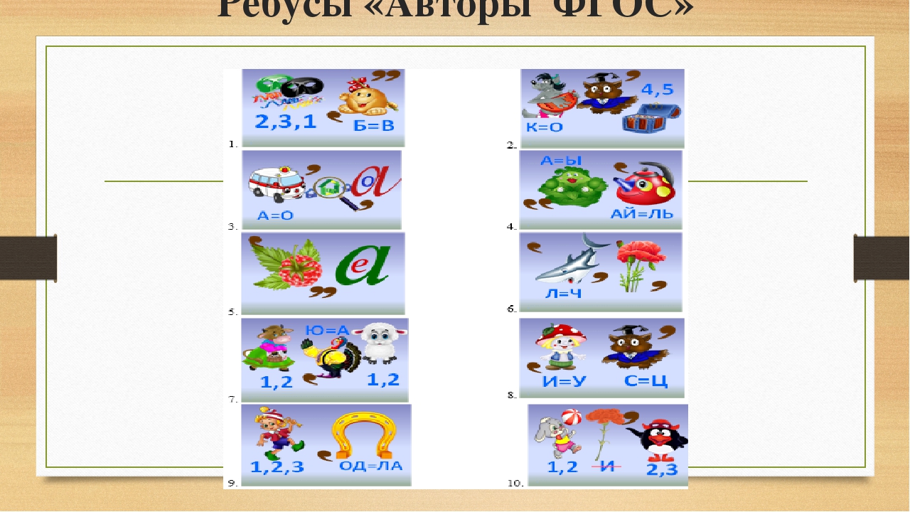 Презентация к конспекту деловой игры для педагогов "Знатоки ФГОС"