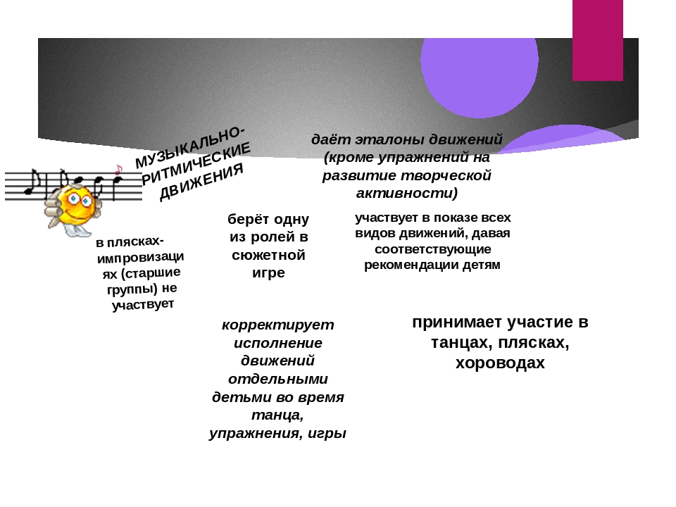 Презентация на тему "Взаимодействие воспитателя и педагогов ДОУ"