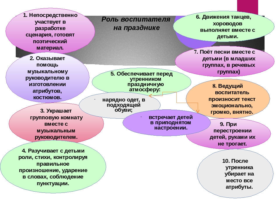 Презентация на тему "Взаимодействие воспитателя и педагогов ДОУ"