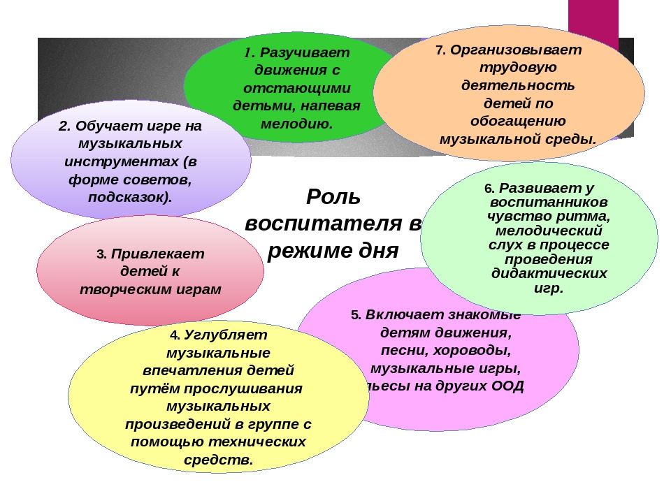 Презентация на тему "Взаимодействие воспитателя и педагогов ДОУ"
