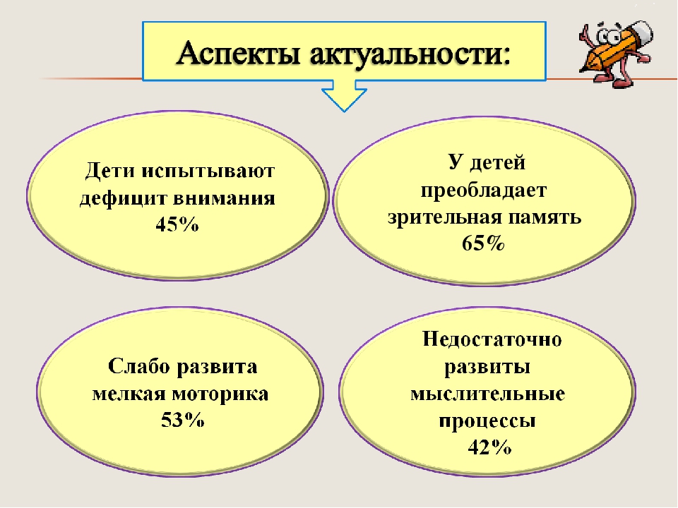 Презентация "Развитие психических познавательных процессов у детей дошкольного возраста посредством внедрения игровых технологий"