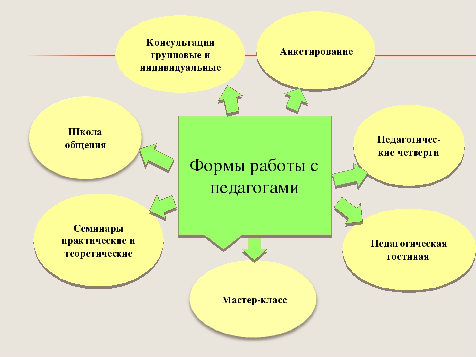 Презентация "Развитие психических познавательных процессов у детей дошкольного возраста посредством внедрения игровых технологий"