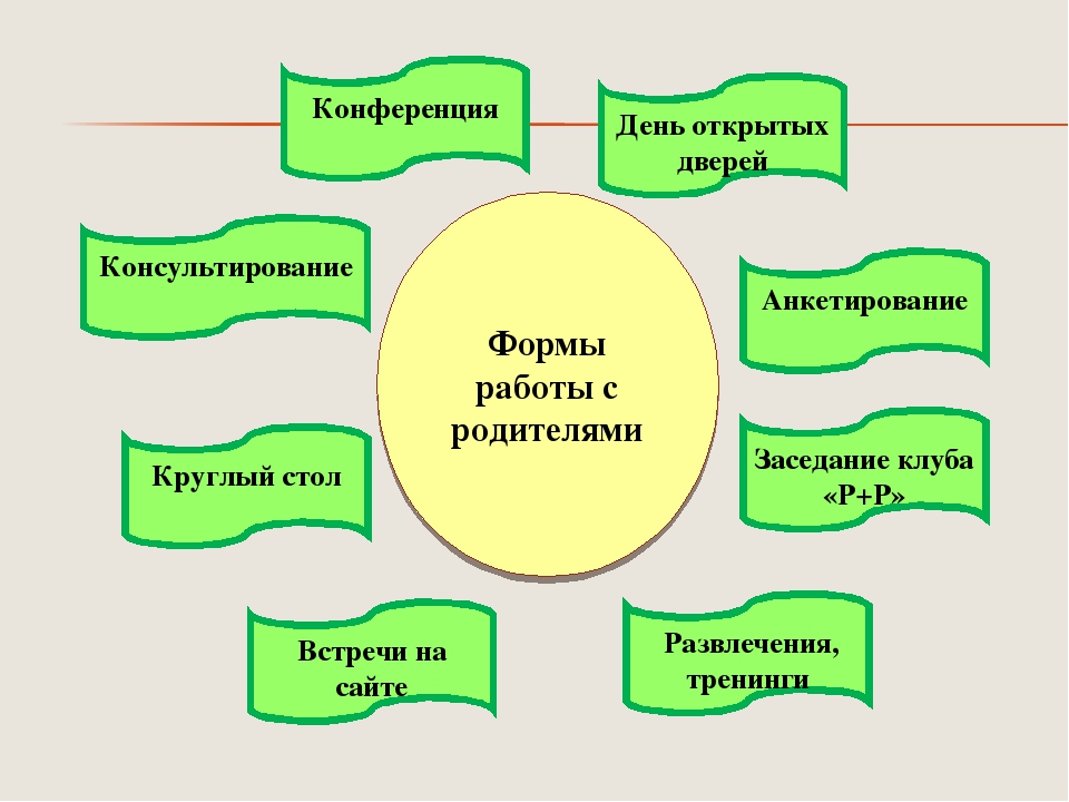 Презентация "Развитие психических познавательных процессов у детей дошкольного возраста посредством внедрения игровых технологий"