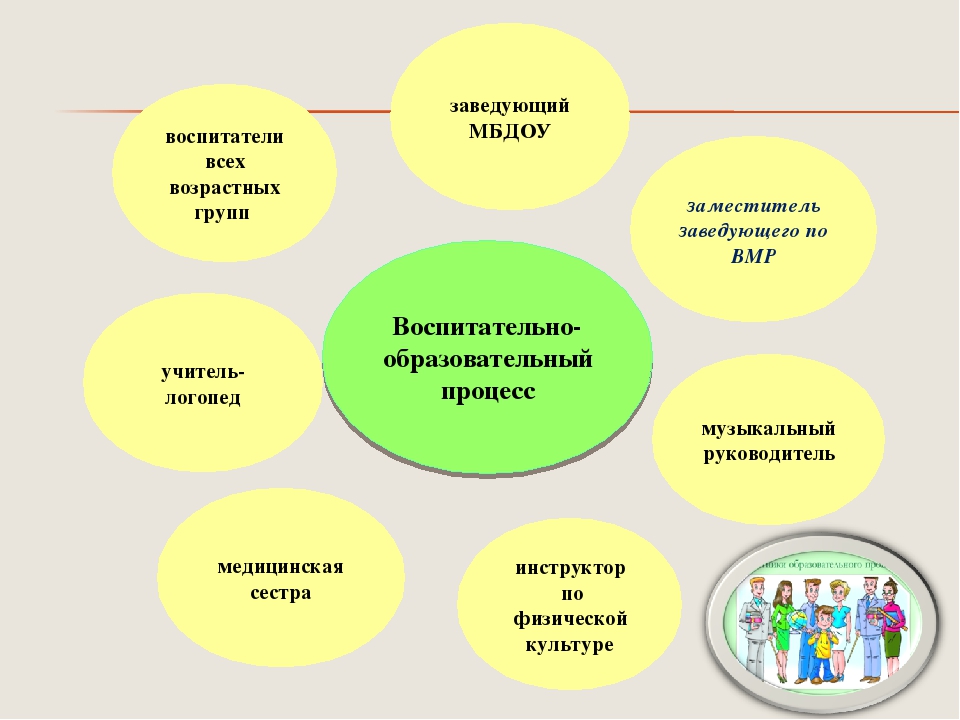 Игры на развитие психических процессов детей. Психические процессы дошкольников. Познавательные психические процессы у детей. Психические Познавательные процессы детей дошкольного возраста. Познавательные процессы у детей дошкольного возраста.