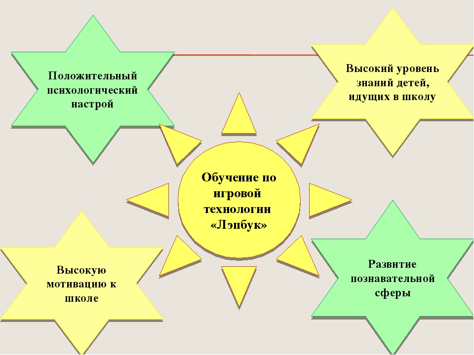 Игры на развитие психических процессов детей