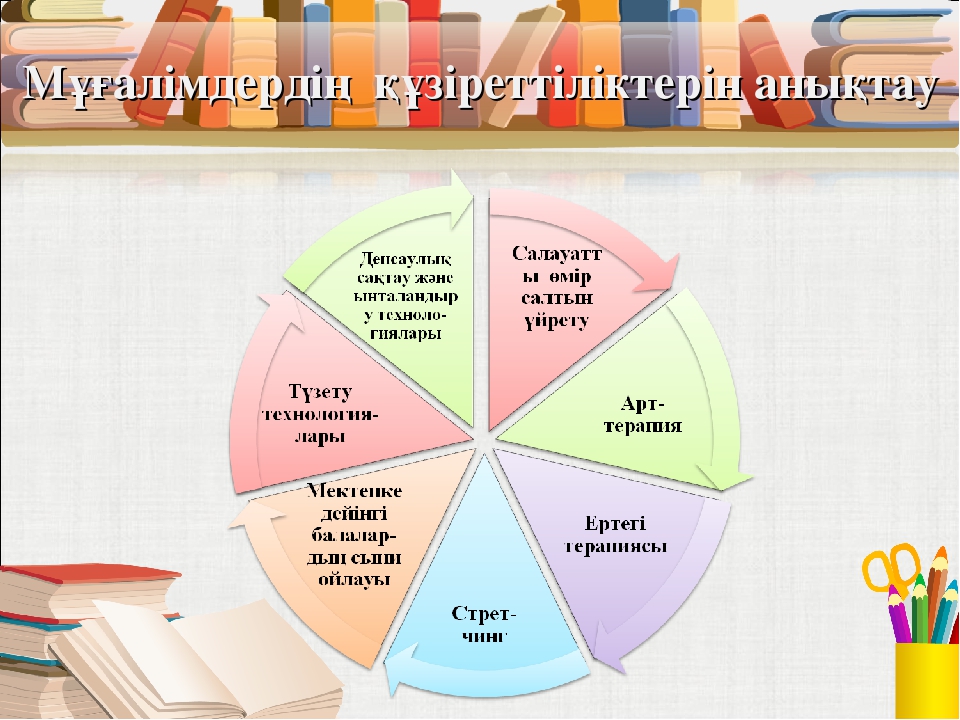 Мектепке дейінгі ұйымдарда денсаулық сақтау жолдары