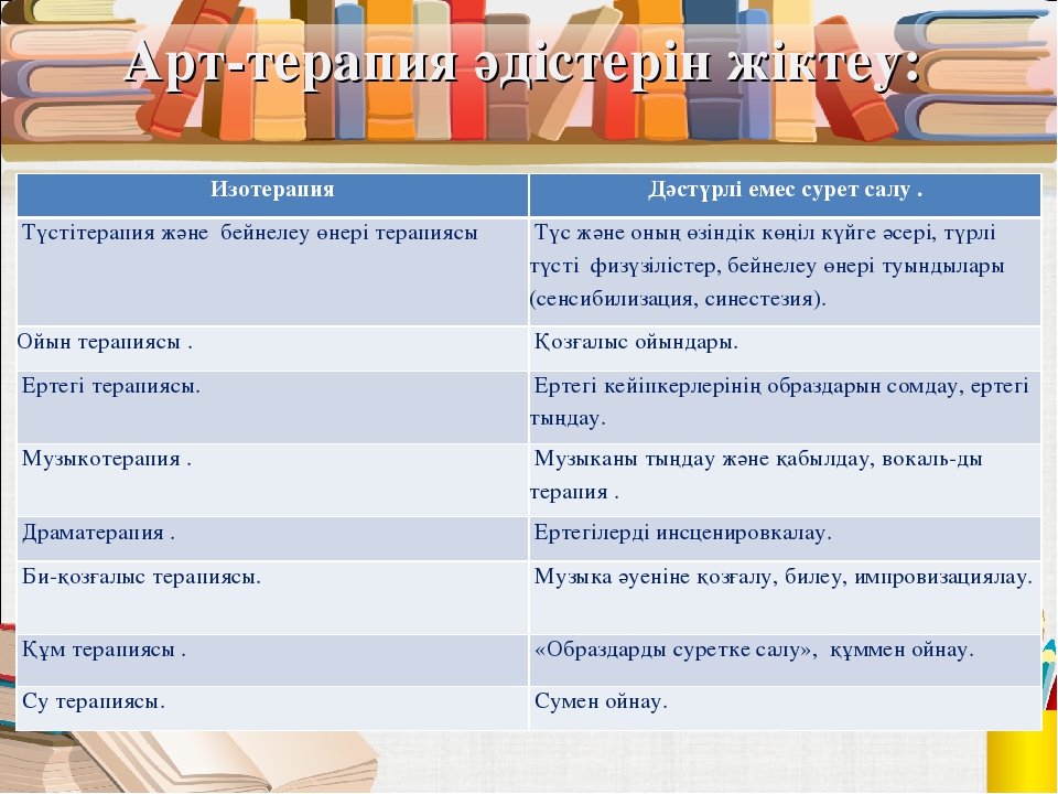 Мектепке дейінгі ұйымдарда денсаулық сақтау жолдары