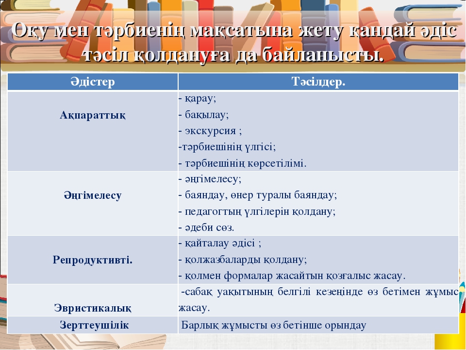 Мектепке дейінгі ұйымдарда денсаулық сақтау жолдары