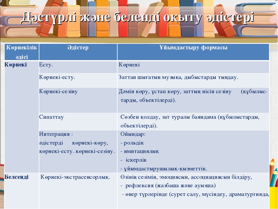 Мектепке дейінгі ұйымдарда денсаулық сақтау жолдары