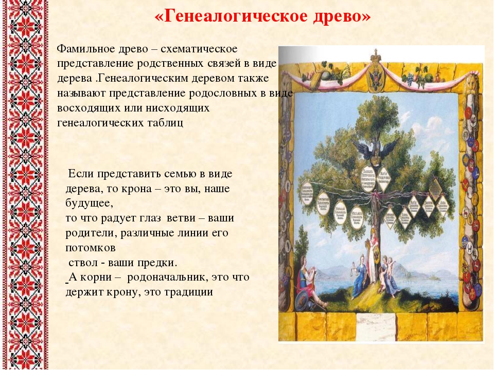 Презентация "Обычаи и быт русского народа"