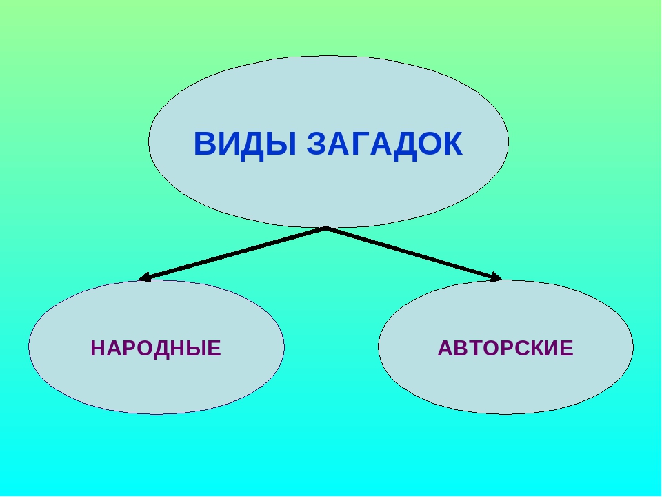 Презентация по развитию речи