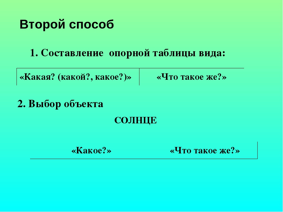 Презентация по развитию речи