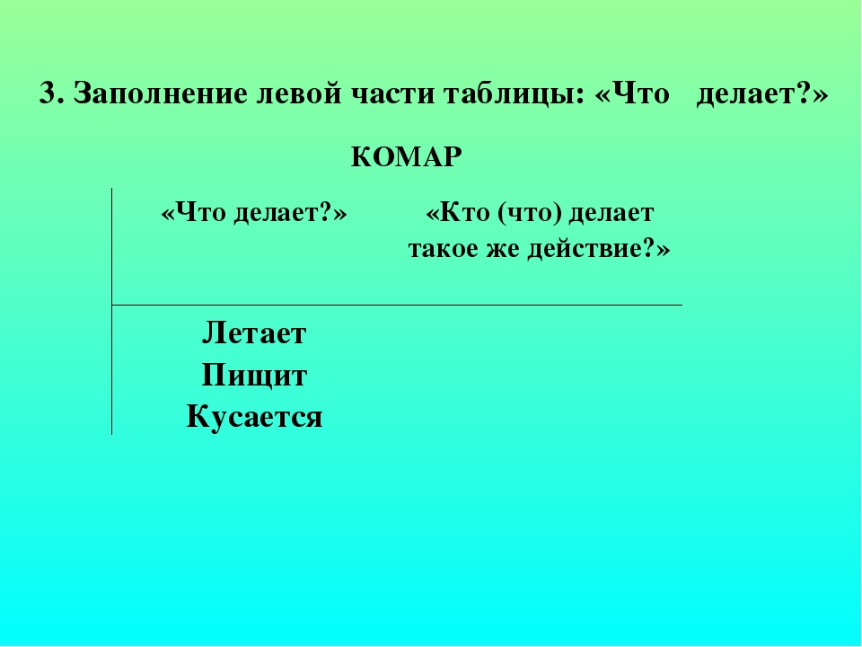 Презентация по развитию речи