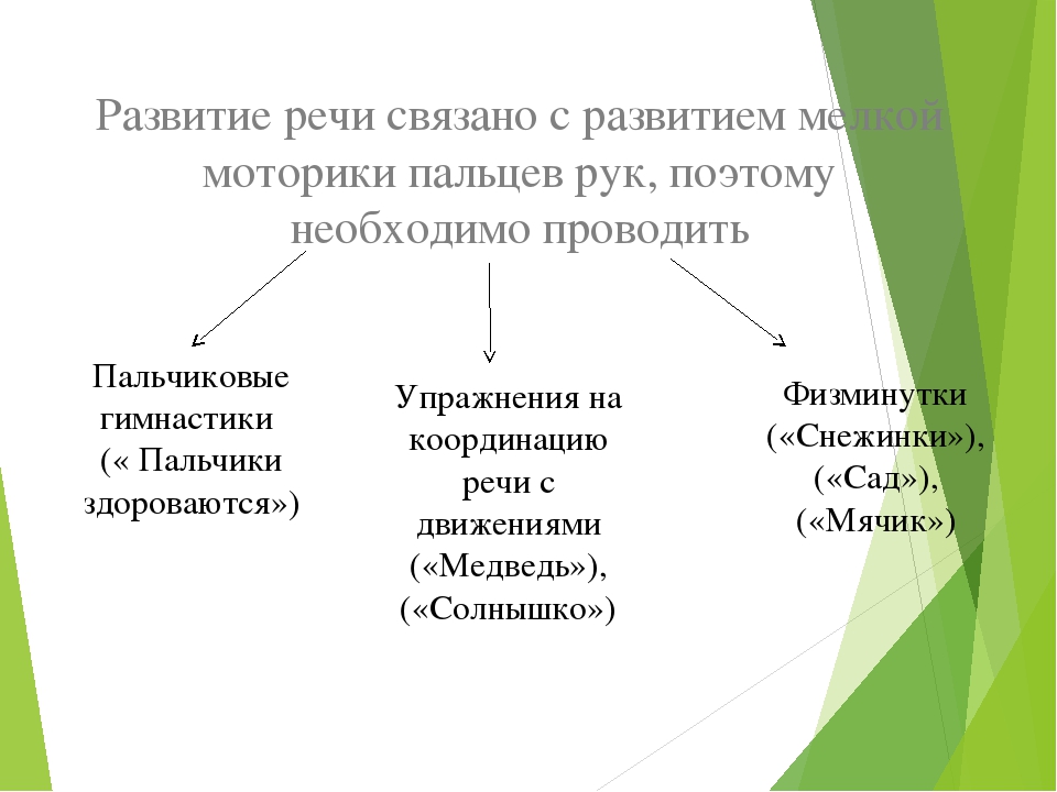 Презентация на тему "Воспитание звуковой культуры речи у детей дошкольного возраста"