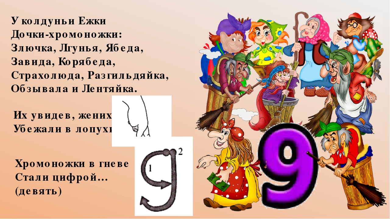 Пальчиковая игра водилочка "Цифры"