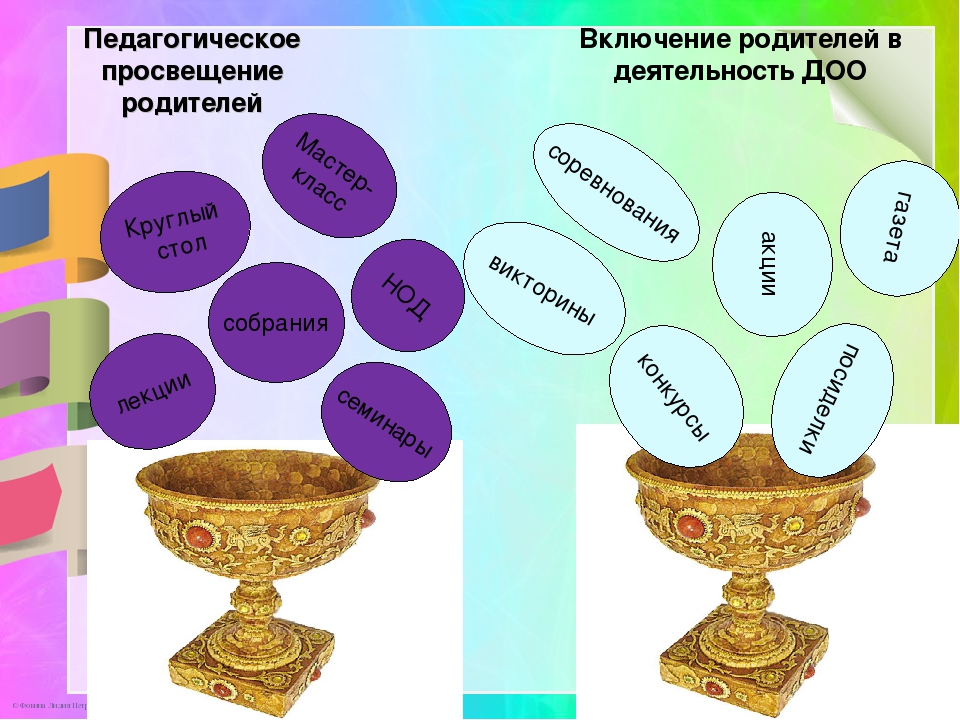 Презентация по теме: «Современные проблемы взаимодействия детского сада и семьи»
