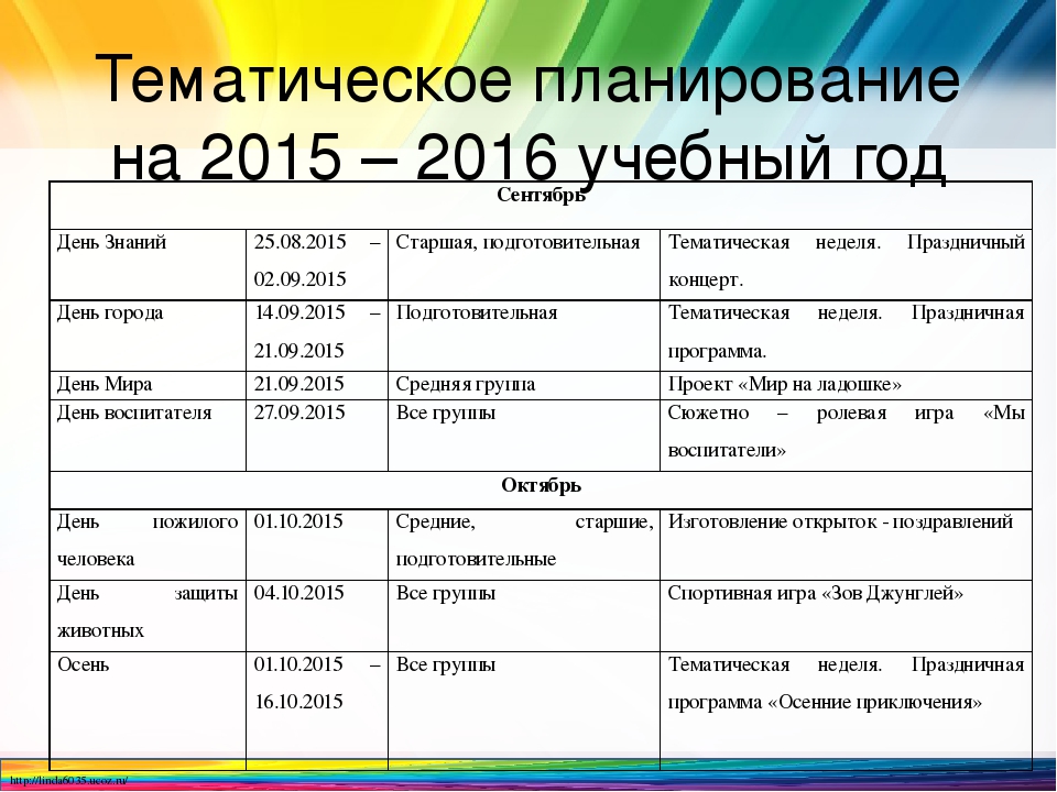 Тематическое планирование образовательной деятельности в ДОО