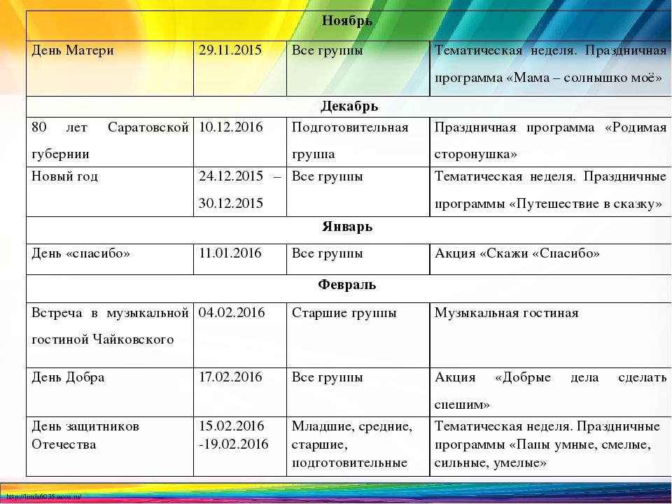 Тематическое планирование образовательной деятельности в ДОО