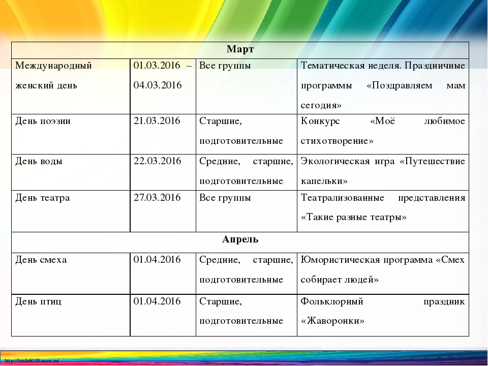 Тематическое планирование образовательной деятельности в ДОО