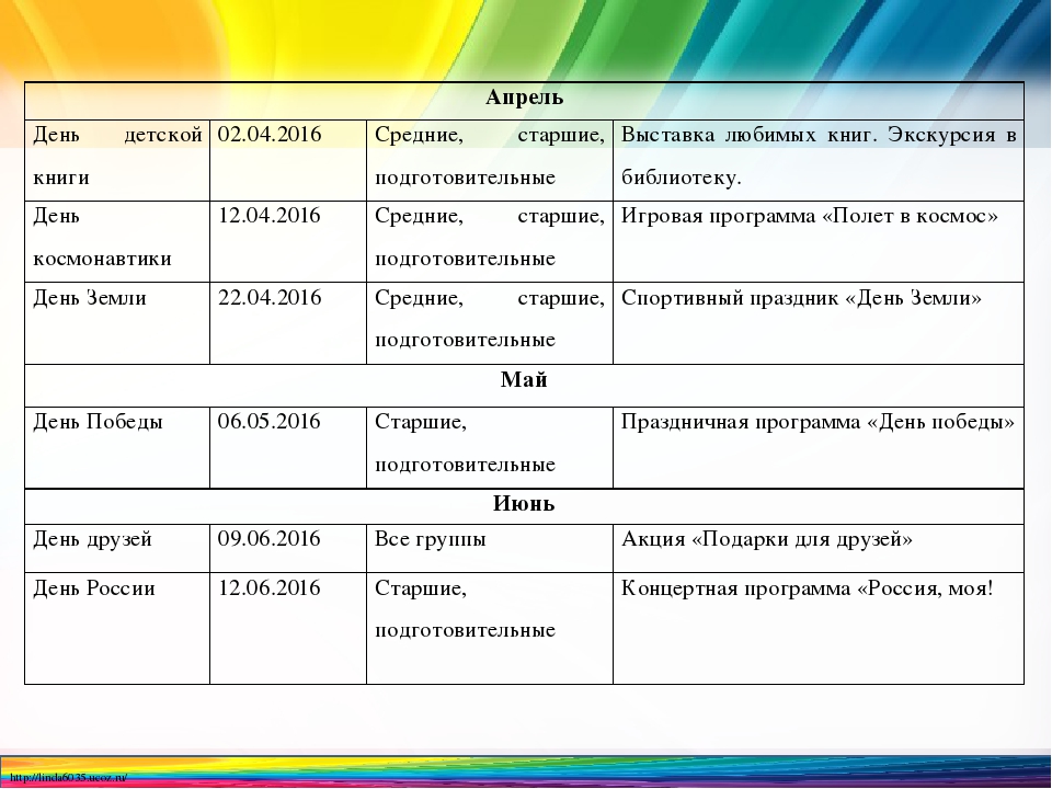 Тематическое планирование образовательной деятельности в ДОО