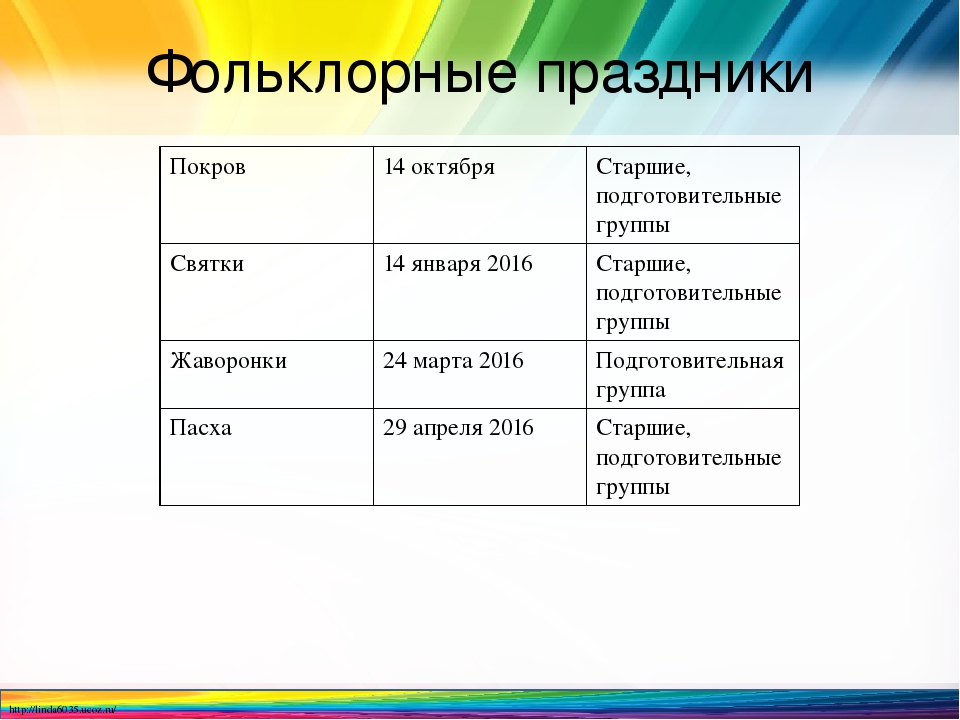 Тематическое планирование образовательной деятельности в ДОО