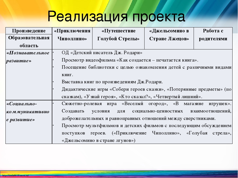 Тематическое планирование образовательной деятельности в ДОО