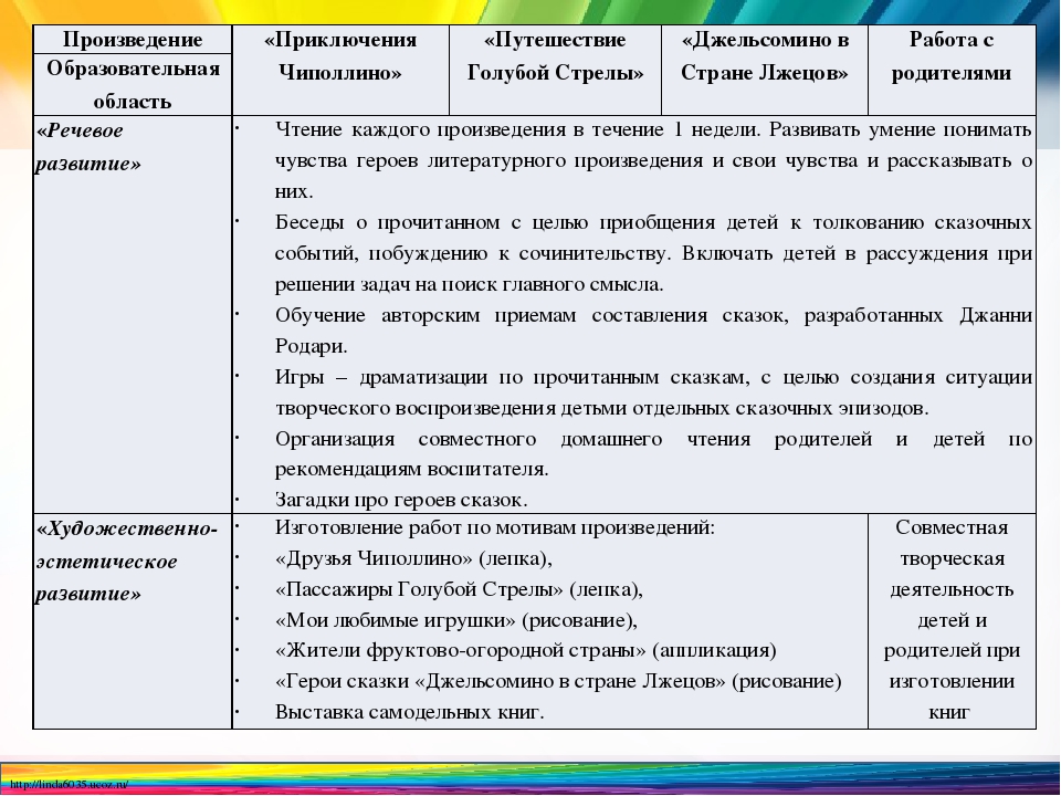 Тематическое планирование образовательной деятельности в ДОО